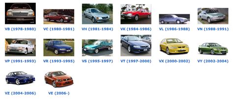 commadorie|commodore models.